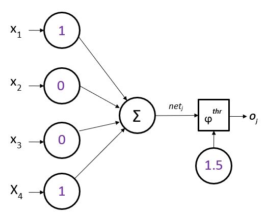 simple pattern recognition with a perceptron